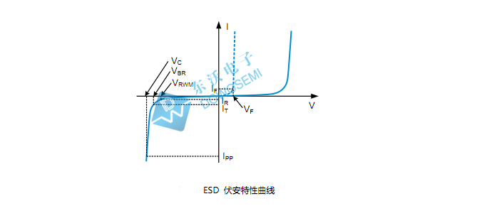 超低電容TVS.jpg