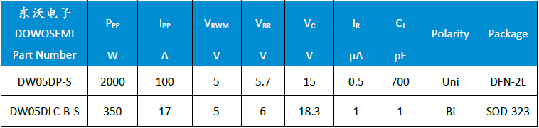 DW05DP-S、 DW05DLC-B-S.png