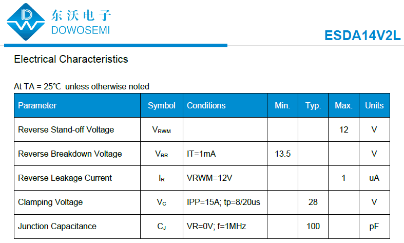 ESDA14V2L參數(shù).png