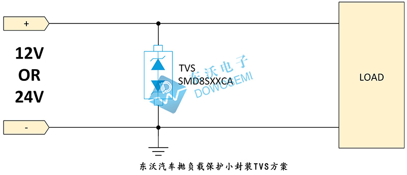 汽車拋負(fù)載保護小封裝TVS方案.jpg